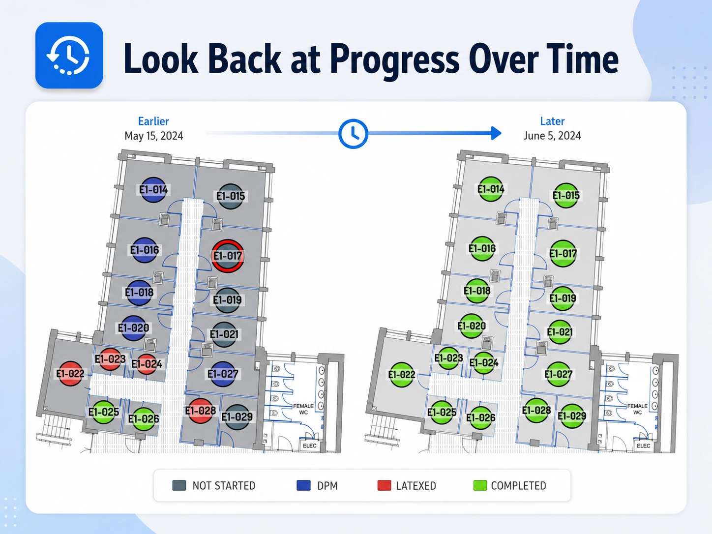 Look back at progress over time